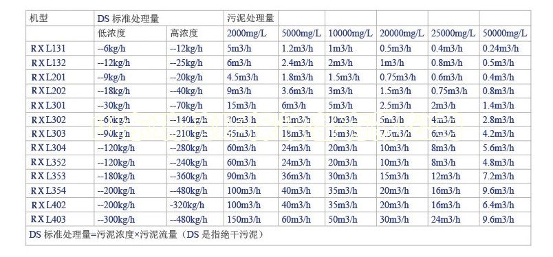 工業(yè)污水處理設(shè)備定做